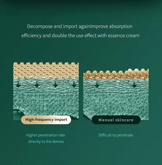 IMPORTED 4D Face Massager, 3-in-1 Anti-Aging Tool